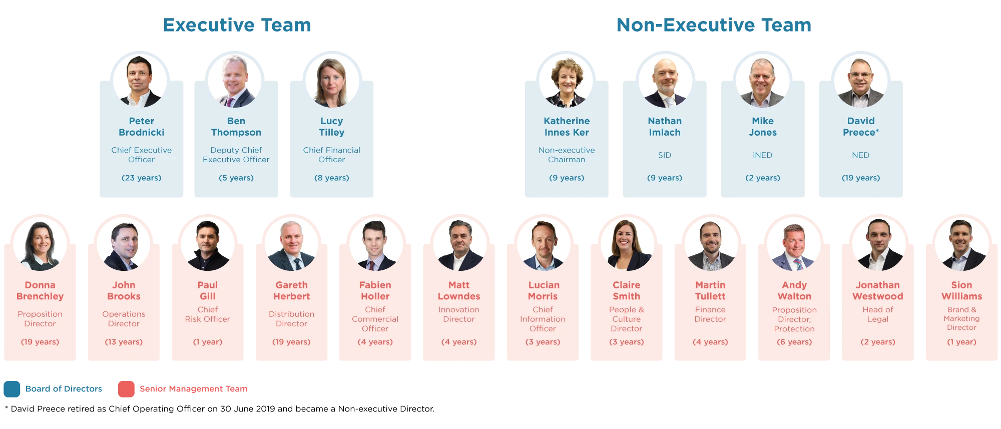 board-and-senior-management-overview-mortgage-advice-bureau