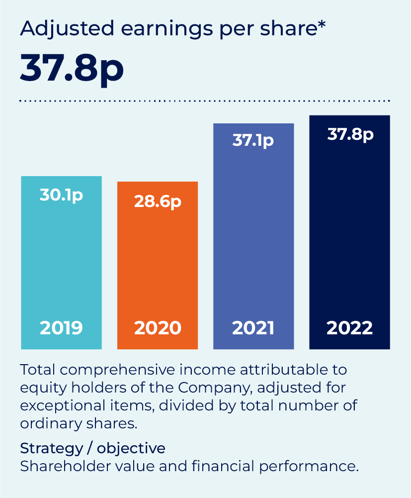 Business Model | Mortgage Advice Bureau